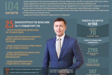 Сергій Лабазюк: «Коли є спільна робота – маємо і вдалі результати»