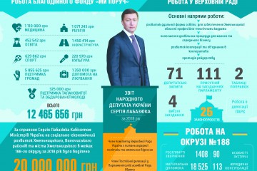 Сергій Лабазюк: Спільними зусиллями будуємо майбутнє