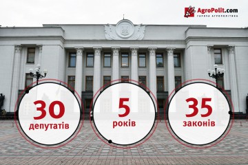 Рейтинг ефективності депутатів аграрного комітету за 2014-2019 роки. Сергій Лабазюк у топ-10